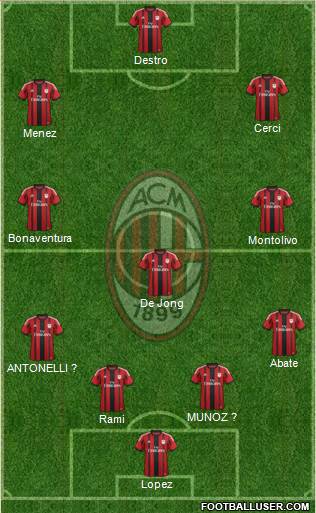 A.C. Milan Formation 2015
