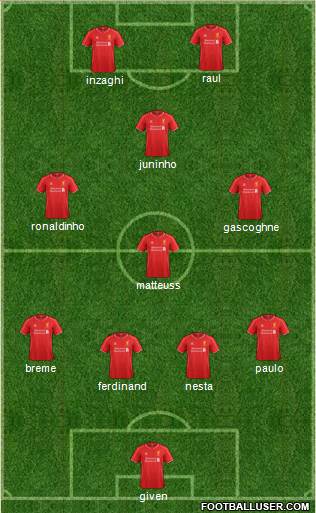 Liverpool Formation 2015