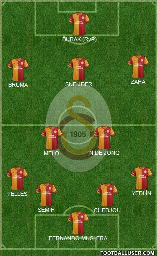 Galatasaray SK Formation 2015