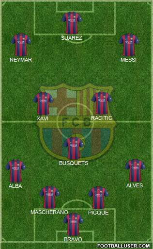 F.C. Barcelona Formation 2015