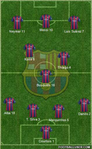 F.C. Barcelona Formation 2015