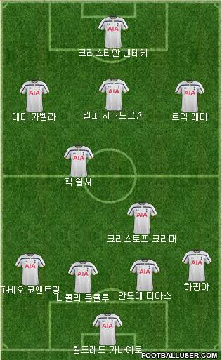 Tottenham Hotspur Formation 2015