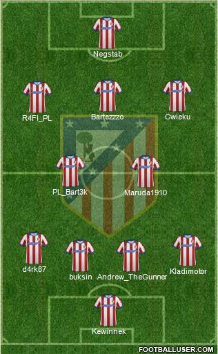 Atlético Madrid B Formation 2015
