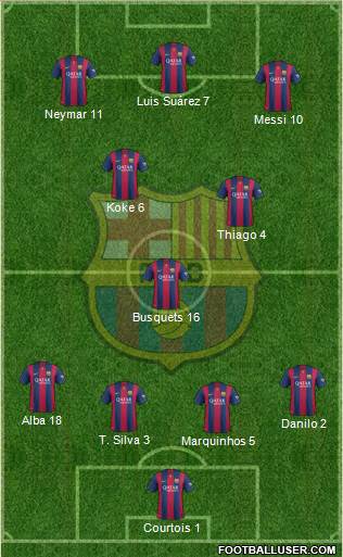 F.C. Barcelona Formation 2015