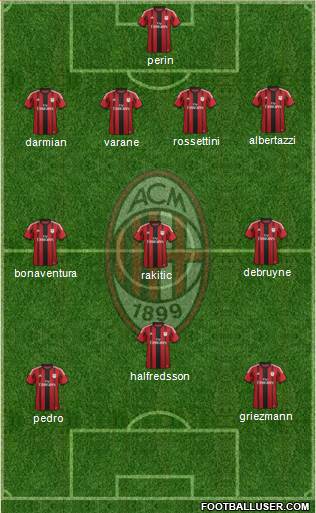 A.C. Milan Formation 2015