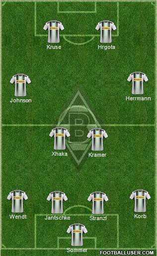 Borussia Mönchengladbach Formation 2015