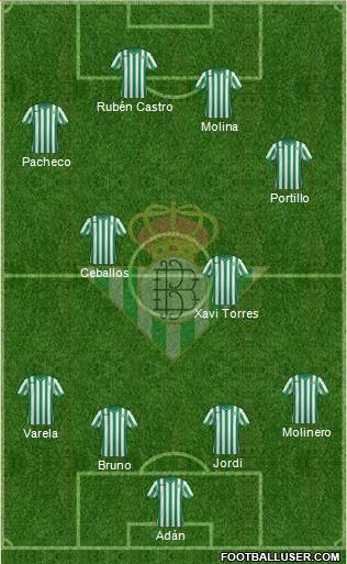 Real Betis B., S.A.D. Formation 2015