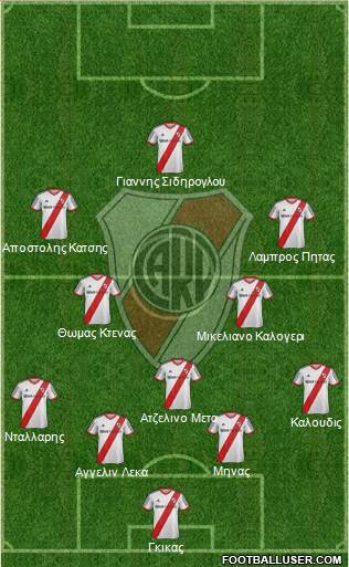 River Plate Formation 2015