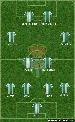 Real Betis B., S.A.D. Formation 2015