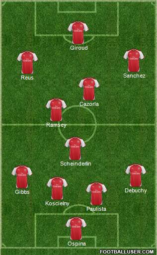 Arsenal Formation 2015