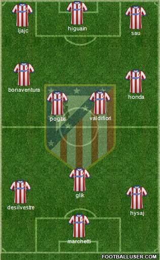 C. Atlético Madrid S.A.D. Formation 2015