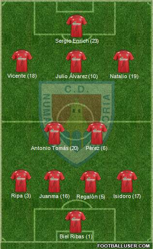 C.D. Numancia S.A.D. Formation 2015