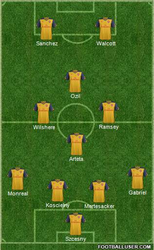 Arsenal Formation 2015