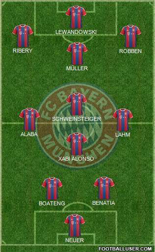 FC Bayern München Formation 2015