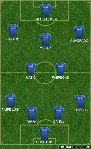 Chelsea Formation 2015