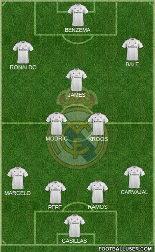 Real Madrid C.F. Formation 2015