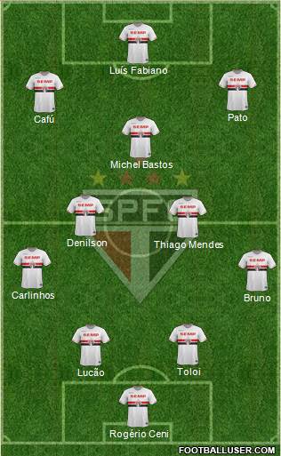 São Paulo FC Formation 2015
