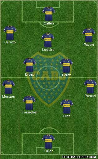 Boca Juniors Formation 2015