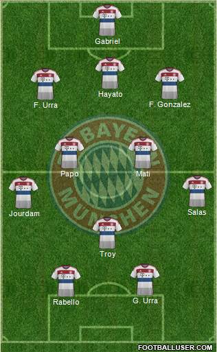 FC Bayern München Formation 2015