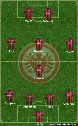 Eintracht Frankfurt Formation 2015