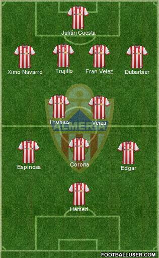 U.D. Almería S.A.D. Formation 2015
