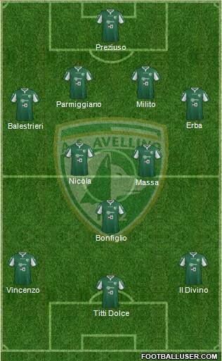 Avellino Formation 2015