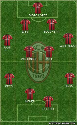 A.C. Milan Formation 2015
