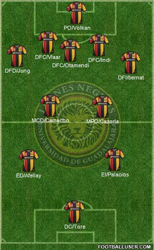 Club Universidad de Guadalajara Formation 2015