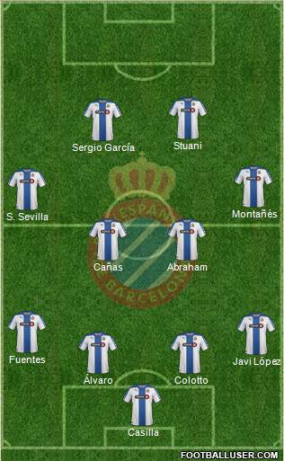 R.C.D. Espanyol de Barcelona S.A.D. Formation 2015