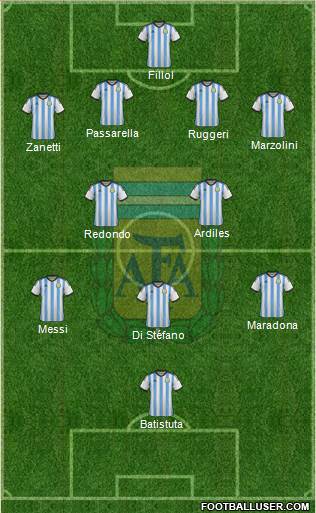 Argentina Formation 2015
