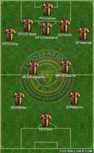 Club Universidad de Guadalajara Formation 2015