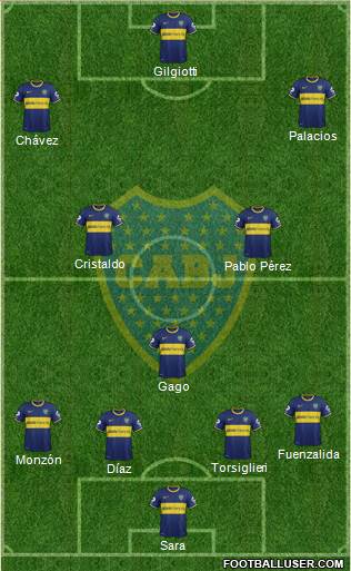 Boca Juniors Formation 2015