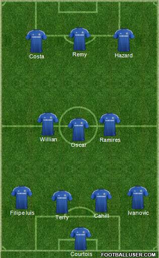 Chelsea Formation 2015