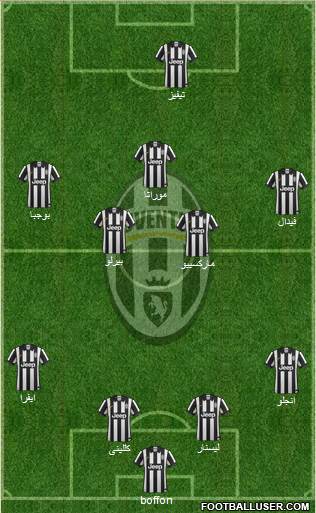 Juventus Formation 2015