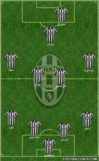 Juventus Formation 2015