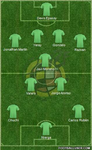 Spain Formation 2015