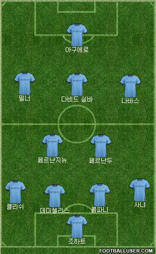 Manchester City Formation 2015