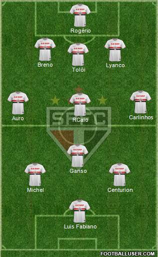 São Paulo FC Formation 2015