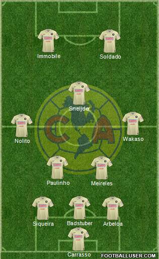 Club de Fútbol América Formation 2015