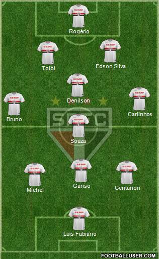 São Paulo FC Formation 2015