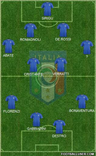 Italy Formation 2015