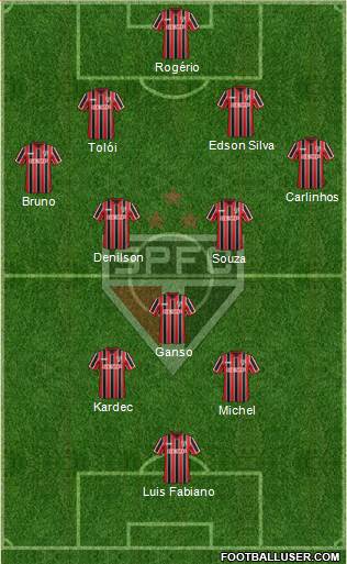 São Paulo FC Formation 2015