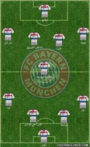 FC Bayern München Formation 2015