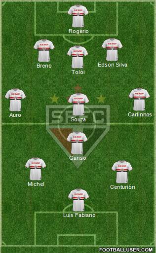 São Paulo FC Formation 2015