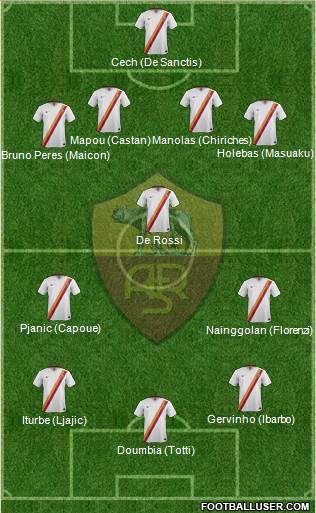 AS Roma Formation 2015