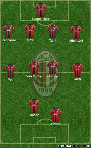A.C. Milan Formation 2015
