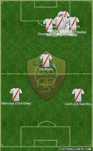 AS Roma Formation 2015