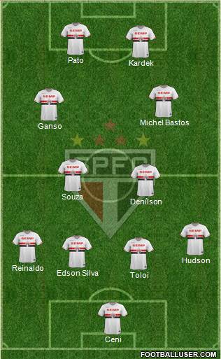 São Paulo FC Formation 2015