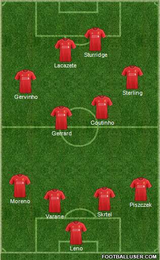 Liverpool Formation 2015