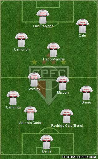 São Paulo FC Formation 2015